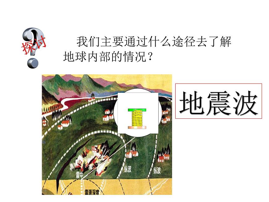 人教版高中地理必修(一) 1.4地球的圈層結(jié)構(gòu) (共29張PPT)課件第4頁(yè)