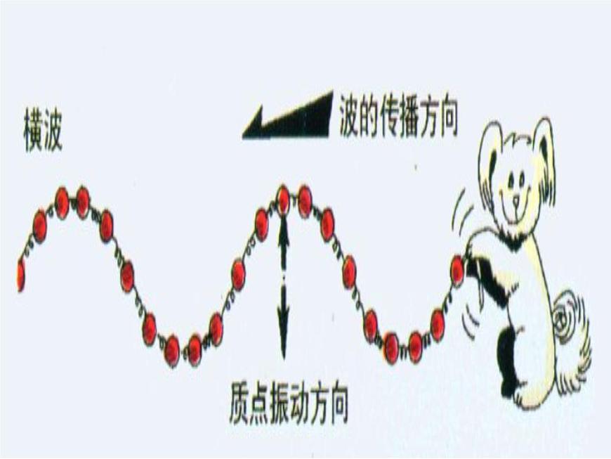 人教版高中地理必修(一) 1.4地球的圈層結(jié)構(gòu) (共29張PPT)課件第5頁(yè)