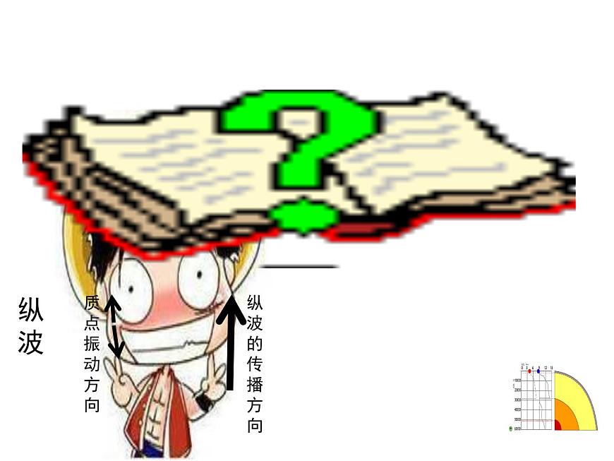 人教版高中地理必修(一) 1.4地球的圈層結(jié)構(gòu) (共29張PPT)課件第6頁(yè)