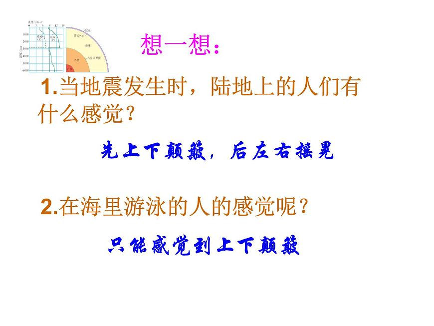 人教版高中地理必修(一) 1.4地球的圈層結(jié)構(gòu) (共29張PPT)課件第7頁(yè)