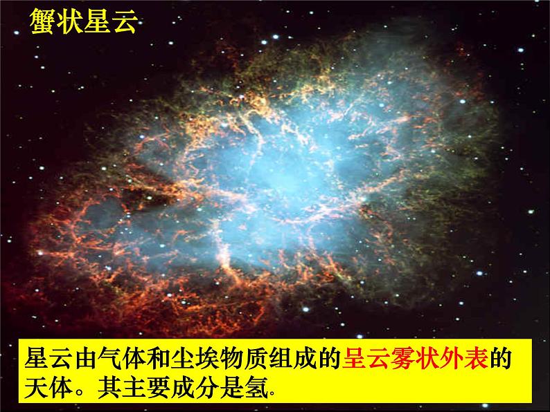 人教版地理必修一1.1 宇宙中的地球 (共35张PPT)课件第3页