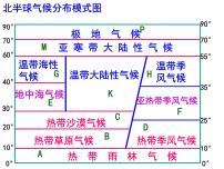 高中地理人教版 (新课标)必修1第三节 常见天气系统教学演示课件ppt