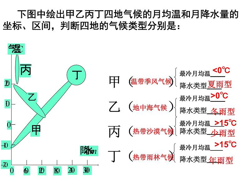 人教版高中地理必修一:2.3常见的天气系统(共42张PPT)课件02