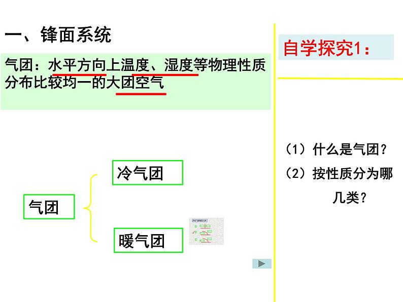 人教版高中地理必修一:2.3常见的天气系统(共42张PPT)课件05