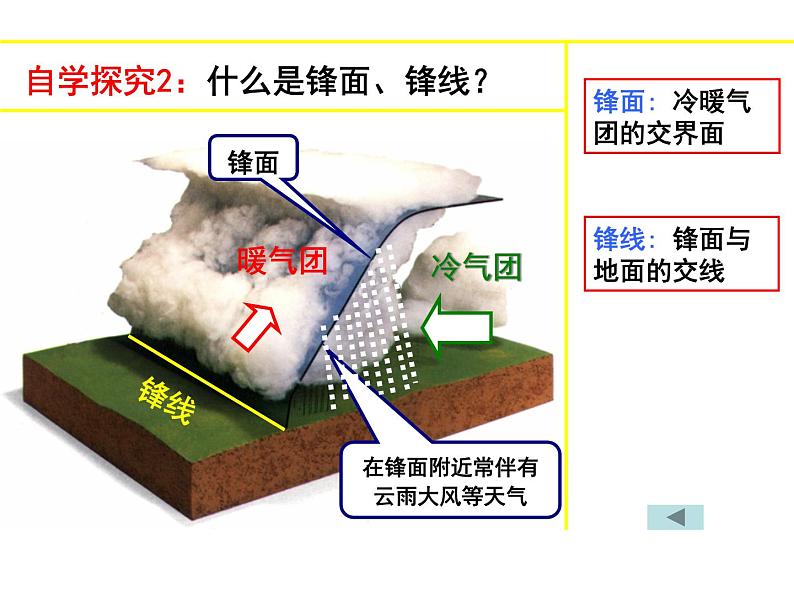 人教版高中地理必修一:2.3常见的天气系统(共42张PPT)课件06