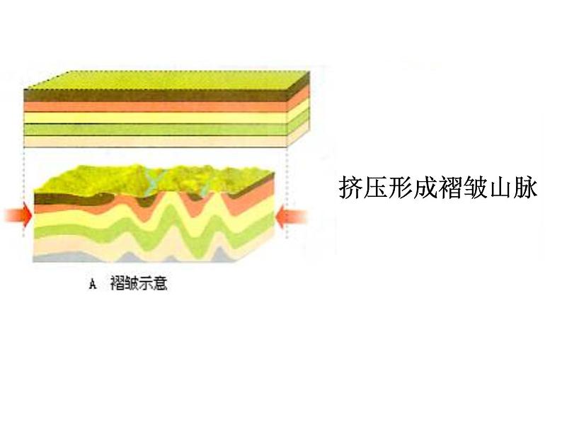 人教版高中地理必修一:4.1营造地表形态的力量课件05