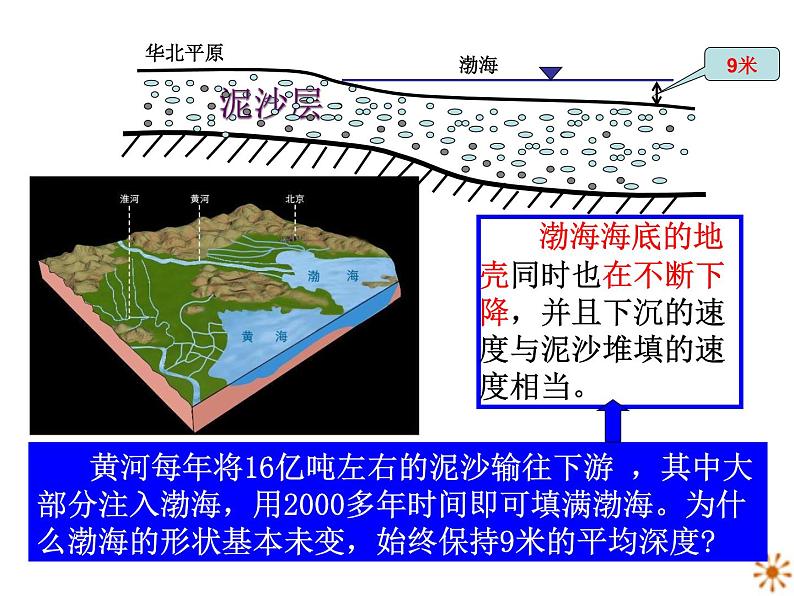 人教版高中地理必修一:4.1营造地表形态的力量课件08