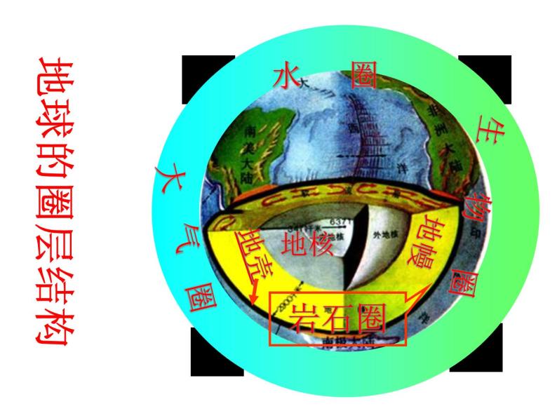 人教版高一地理必修一1.4地球的圈层结构（共97张PPT）课件03