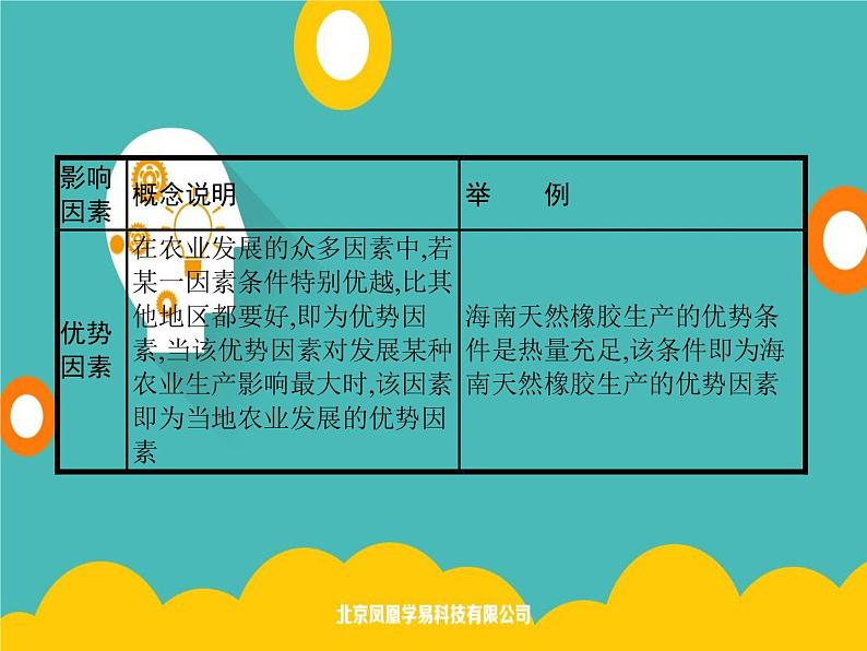 2020春新教材高中地理鲁教版必修第二册课件:第三单元 单元整合05
