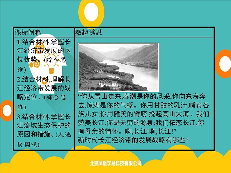 2020春新教材高中地理鲁教版必修第二册课件:第四单元 第二节 长江经济带发展战略02