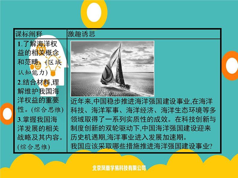 2020春新教材高中地理鲁教版必修第二册课件:第四单元 第三节 海洋权益与海洋发展战略第2页