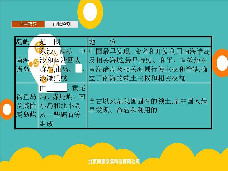 2020春新教材高中地理鲁教版必修第二册课件:第四单元 第三节 海洋权益与海洋发展战略第5页