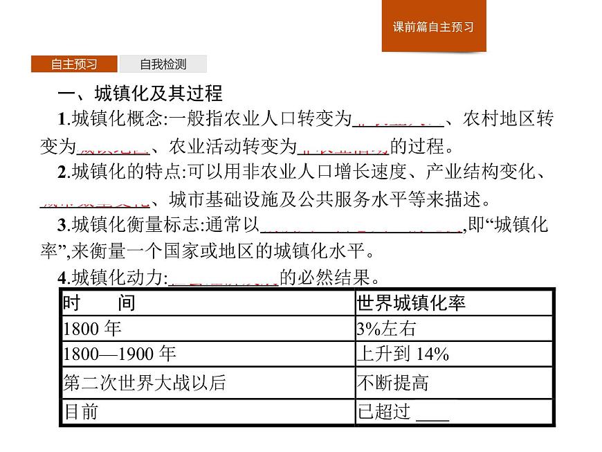 第二單元　第三節(jié)　城鎮(zhèn)化第3頁