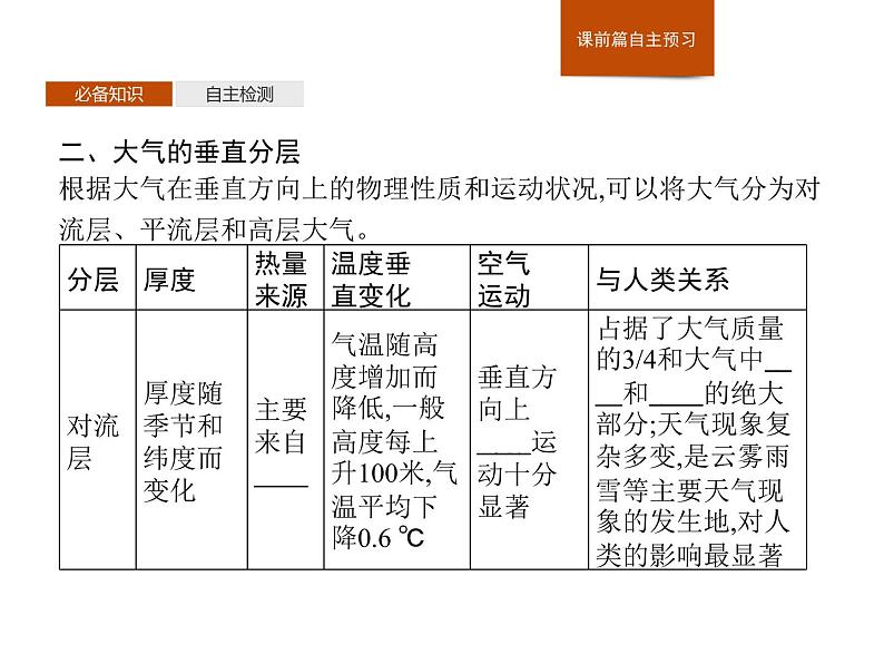 第二章 第二节 大气的组成与垂直分层 课件-中图(2019)必修第一册地理第6页