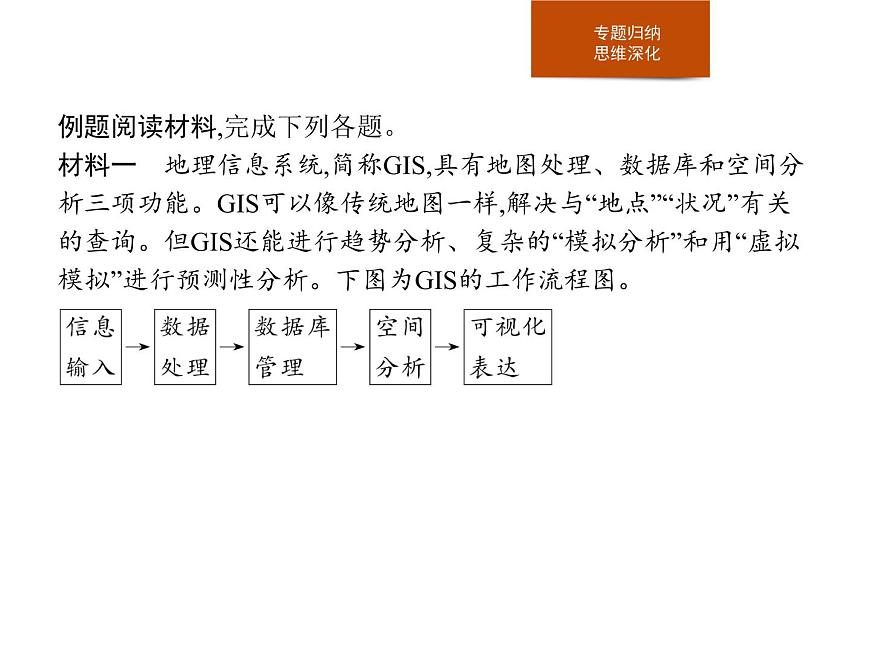第四章　本章整合 課件-中圖（2019）必修第一冊(cè)地理第4頁