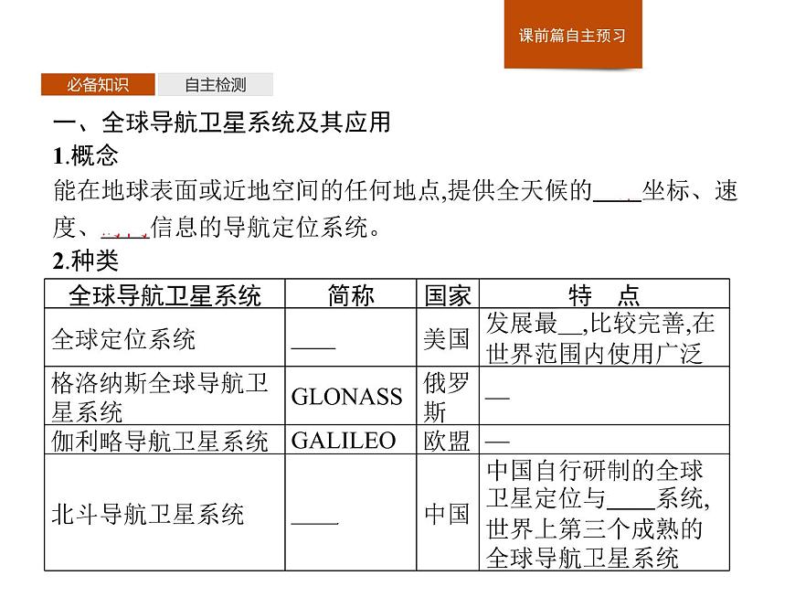 第四章 第二節(jié) 地理信息技術(shù)的應(yīng)用 課件-中圖(2019)必修第一冊(cè)地理第4頁