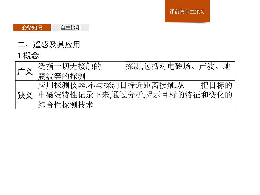 第四章 第二節(jié) 地理信息技術(shù)的應(yīng)用 課件-中圖(2019)必修第一冊(cè)地理第6頁