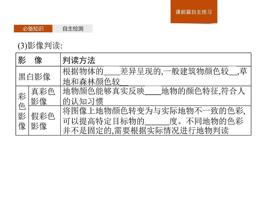 第四章 第二節(jié) 地理信息技術(shù)的應(yīng)用 課件-中圖(2019)必修第一冊(cè)地理第8頁