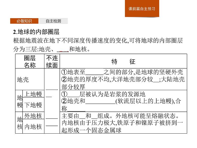 第一章 第二节 地球的圈层结构 课件-中图(2019)必修第一册地理04