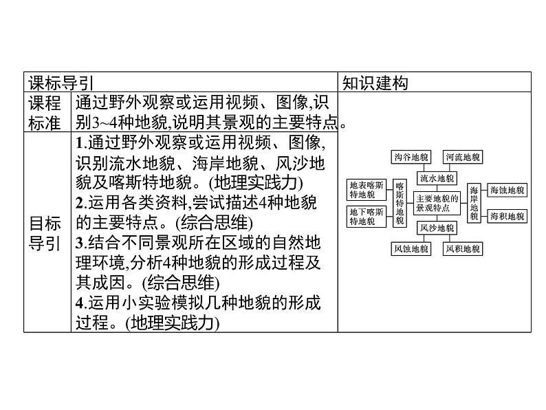 第二章 第一节 主要地貌的景观特点 课件-中图(2019)必修第一册地理第2页