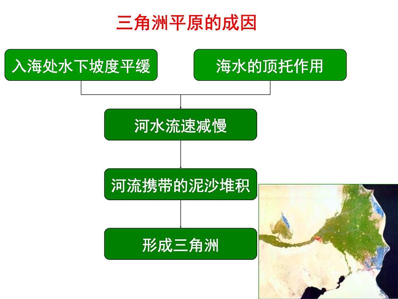 《河流地貌的发育》合作探究课件04