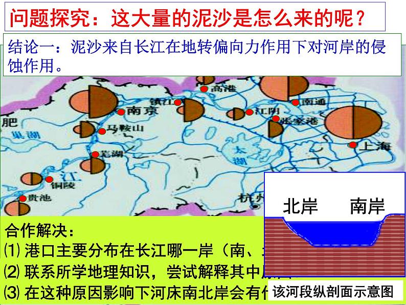 《河流地貌的发育》合作探究课件07