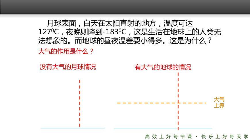 《冷熱不均引起大氣運(yùn)動(dòng)》精品課件（第1課時(shí)）第2頁