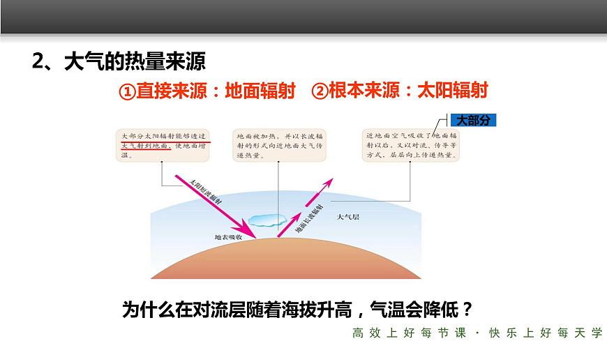 《冷熱不均引起大氣運(yùn)動(dòng)》精品課件（第1課時(shí)）第5頁