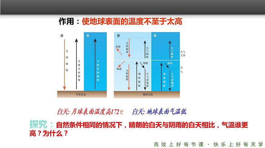 《冷熱不均引起大氣運(yùn)動(dòng)》精品課件（第1課時(shí)）第7頁