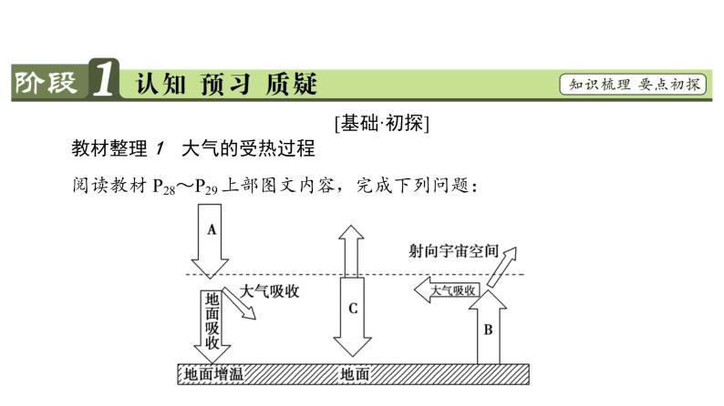 《冷热不均引起大气运动》名师课件103