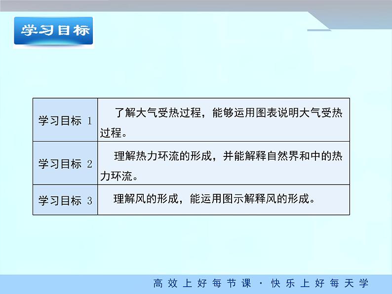 《冷热不均引起大气运动》优质课件(第1课时)03