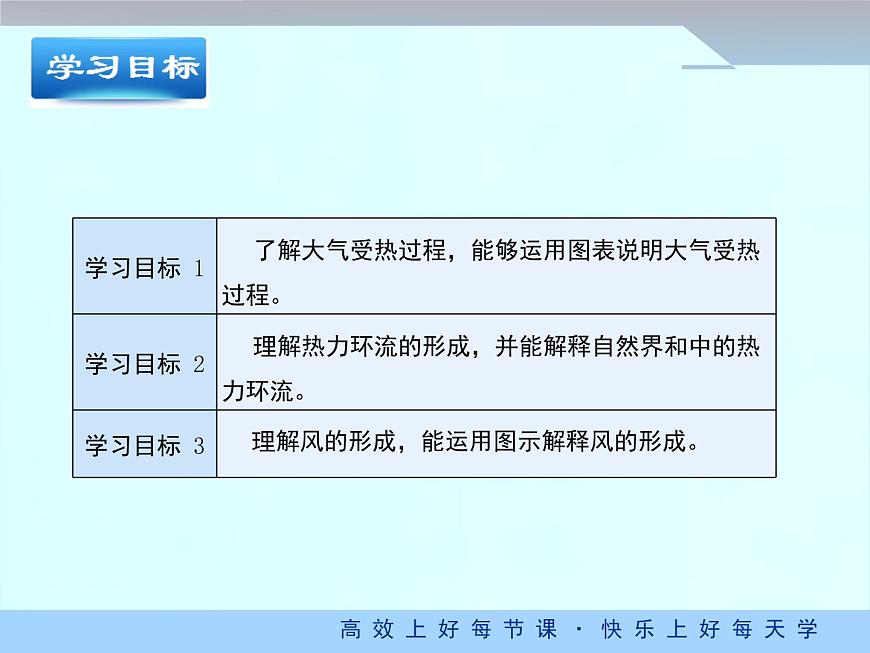 《冷熱不均引起大氣運動》優(yōu)質課件（第2課時）第3頁