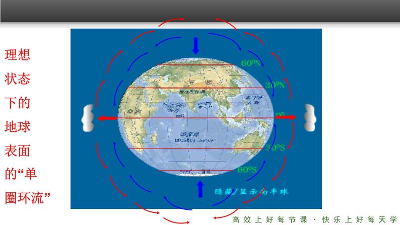 《气压带和风带》精品课件（第1课时）04