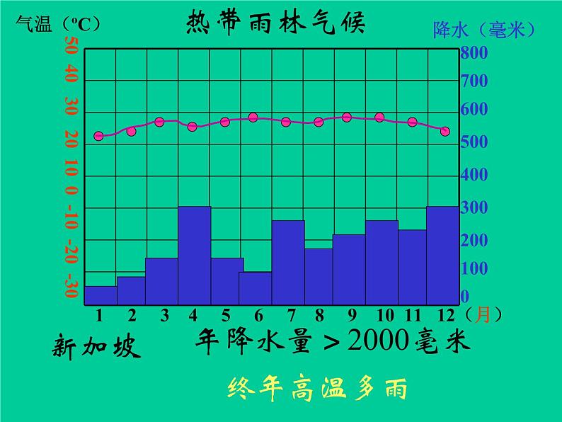 《气压带和风带》活动探究课件(第3课时)04