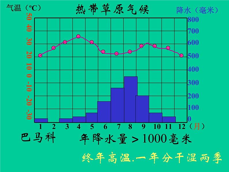 《气压带和风带》活动探究课件(第3课时)05