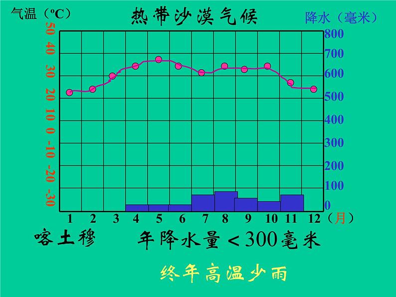 《气压带和风带》活动探究课件(第3课时)07