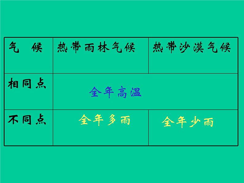 《气压带和风带》活动探究课件(第3课时)08