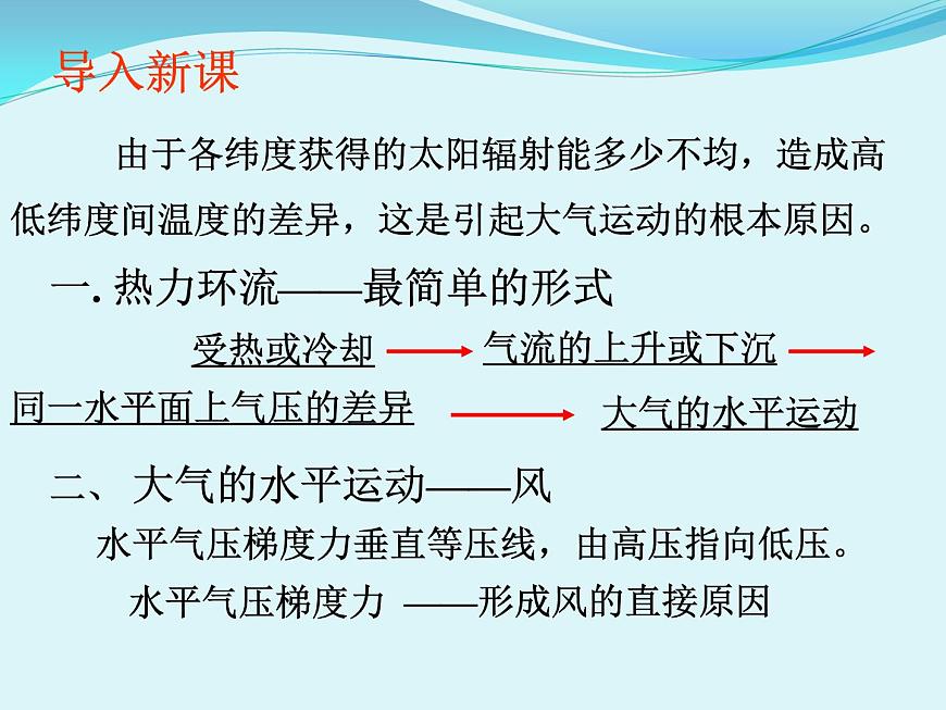 《氣壓帶和風帶的形成》參考課件7第3頁