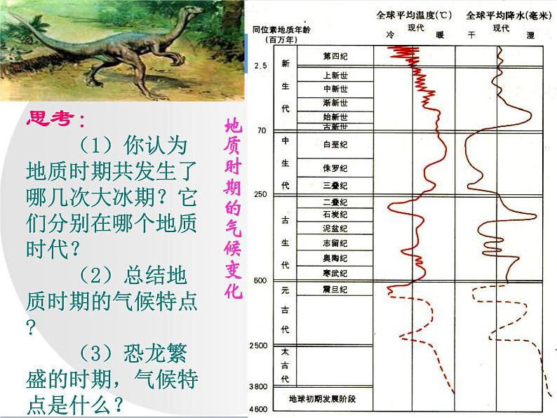 《全球气候变化》要点探究 课件04