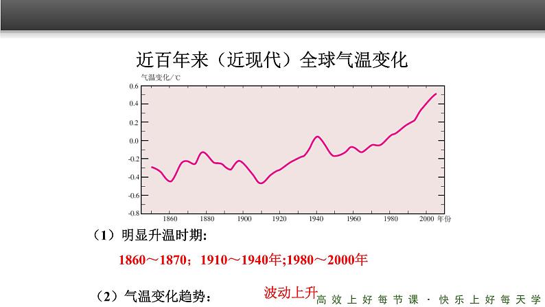 《全球气候变化》精品课件第7页