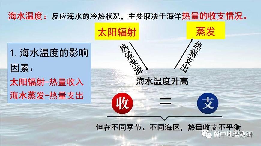 3.2海水的性質(zhì)第7頁