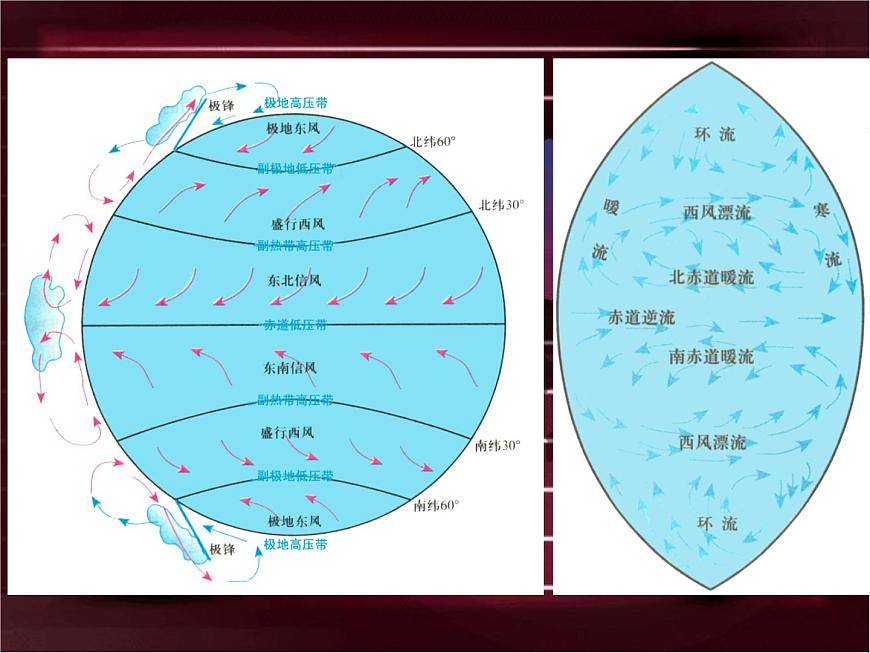 《大規(guī)模的海水運動》參考課件1第4頁