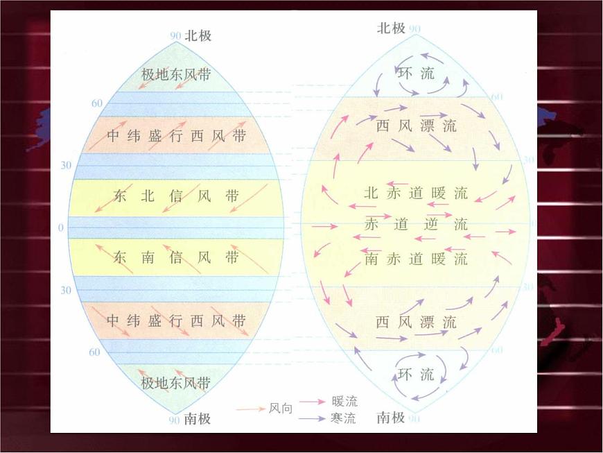 《大規(guī)模的海水運動》參考課件1第5頁