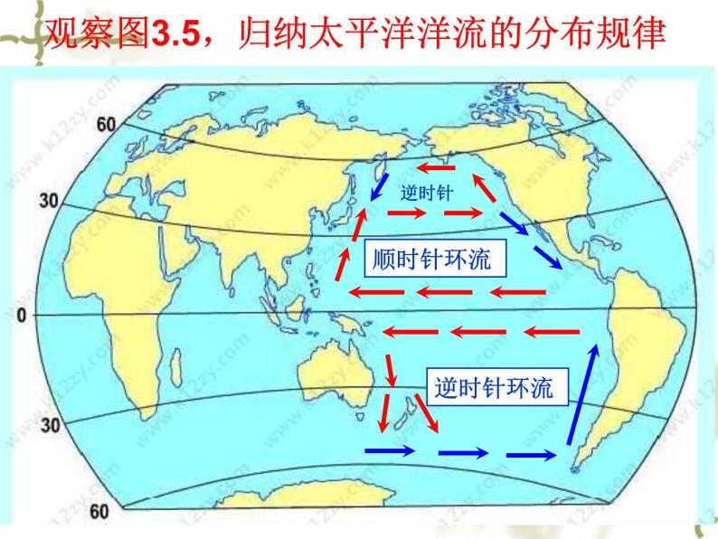 《大规模的海水运动》活动探究课件08