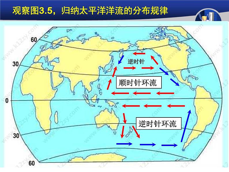《大规模的海水运动》参考课件5第5页