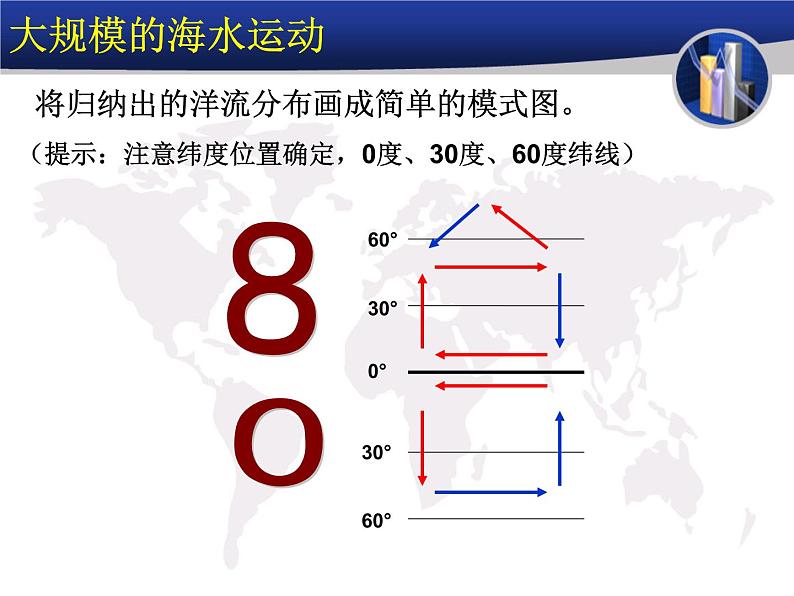《大规模的海水运动》参考课件5第7页