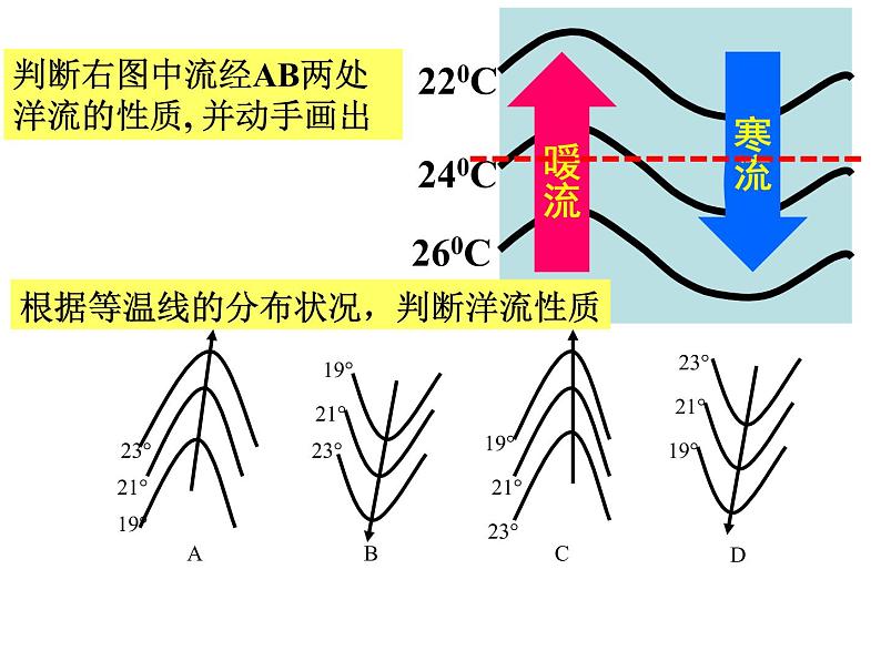 《大规模的海水运动》知识梳理课件1第4页