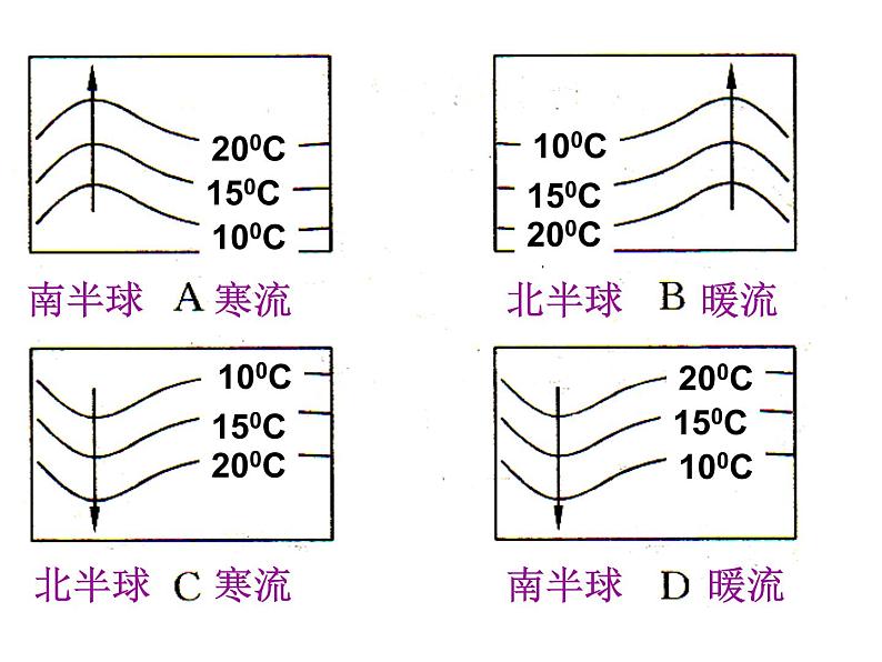 《大规模的海水运动》知识梳理课件1第5页