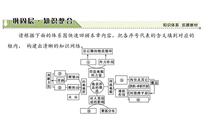 《地表形態(tài)的塑造》名師課件1第2頁