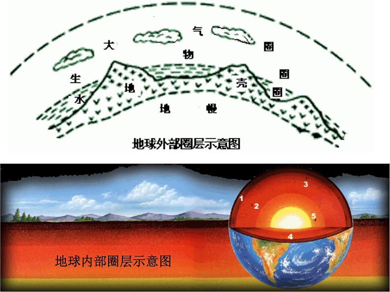 《地球的圈层结构》参考课件(三)03